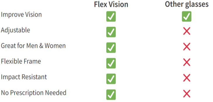 Flex Vision pros against other glasses
